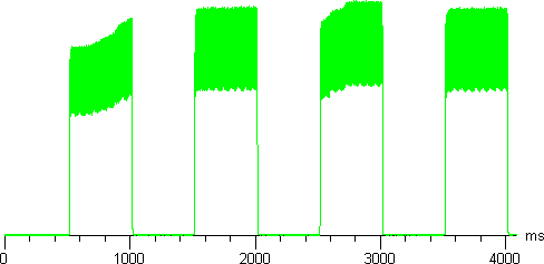 Tr graph