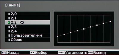 OSD