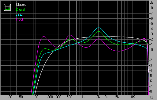 EQ
