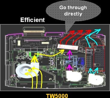 EH-TW5000