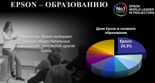 Пресс-конференция компании Epson - линейка проекторов 2012 года