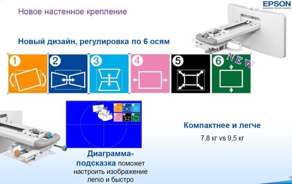 Пресс-конференция компании Epson - линейка проекторов 2012 года