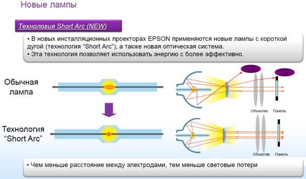 Пресс-конференция компании Epson - линейка проекторов 2012 года