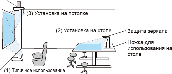 Setup