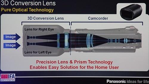 Panasonic