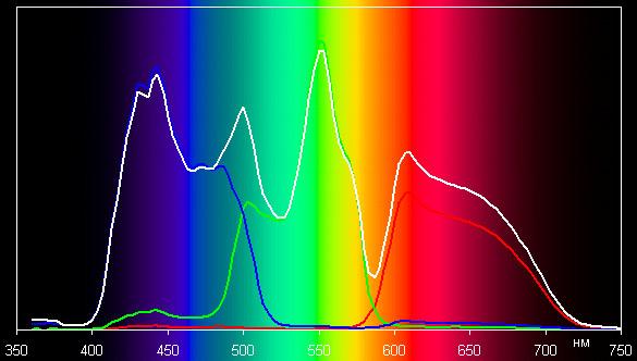 Spectrum