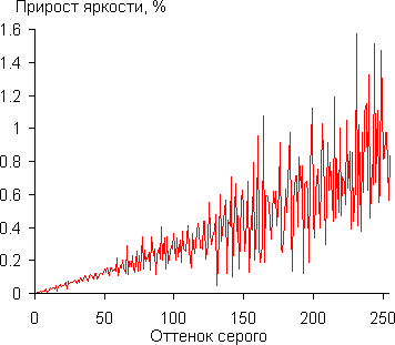Gamma