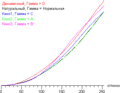graph
