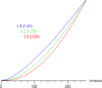 graph