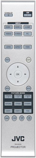 Remote control