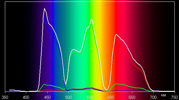 Spectrum