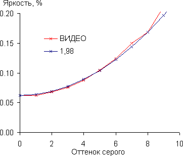 Gamma