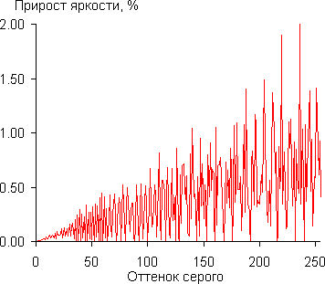 Gamma