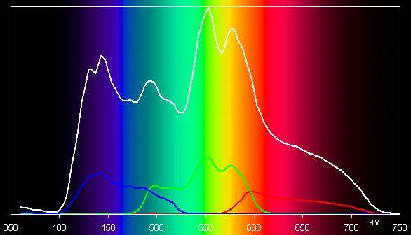 Spectrum