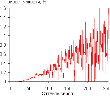 256-diff