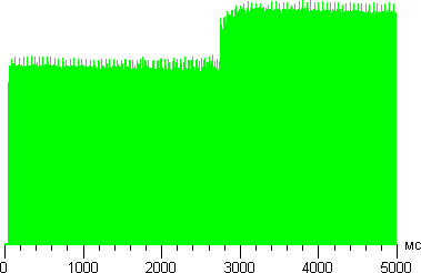 Проектор Optoma HD300X, работа Image AI
