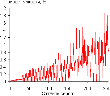 Gamma