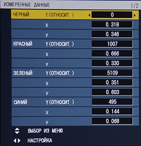 OSD
