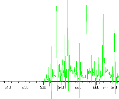 Tr graph