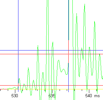 Tr graph