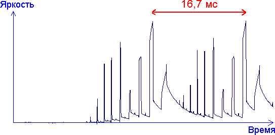 Tr graph