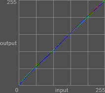 Curves