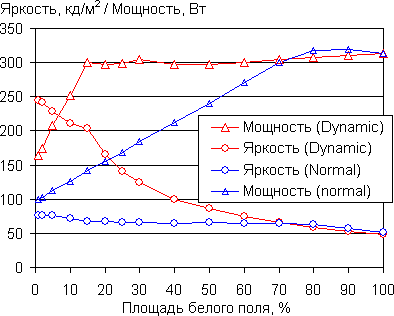 Luminosity graph