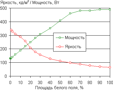 Luminosity graph