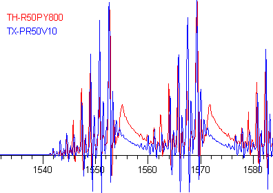 Tr graph