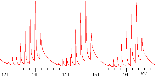 Tr graph