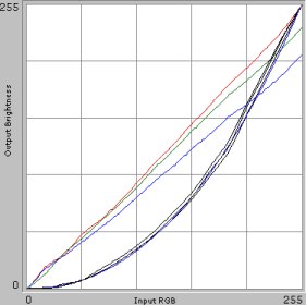 R=G=B=255