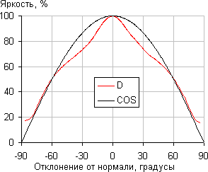 Datalux (D)