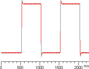 Tr graph