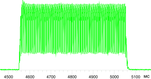 Tr graph