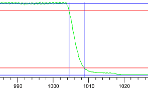 Tf 0-100