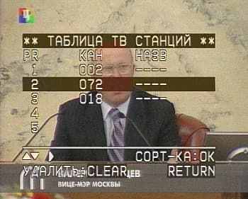 TV, OSD