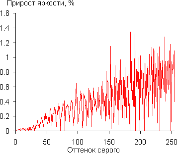 Gamma
