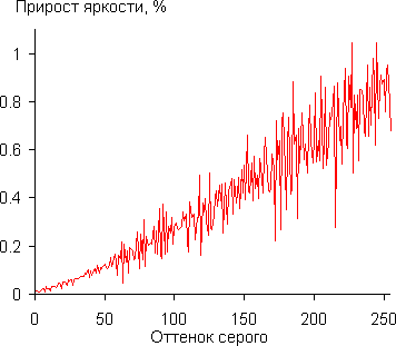 Gamma