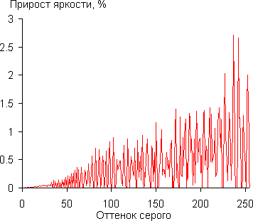 Gamma