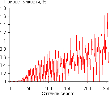 Gamma