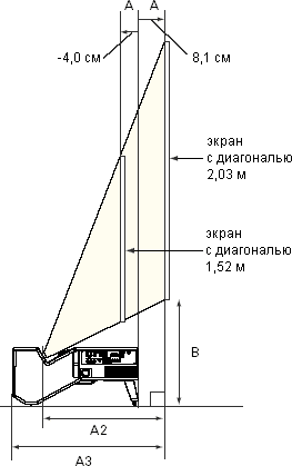Projection