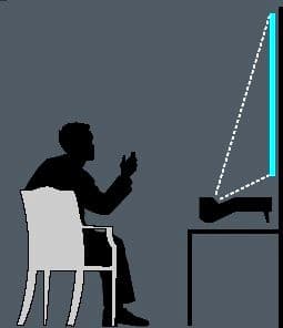 Projection