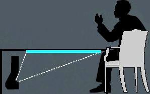 Projection