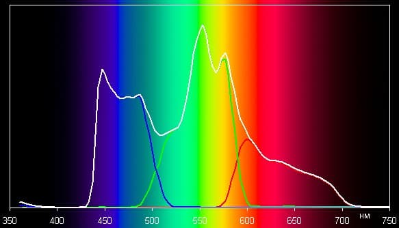 Spectrum