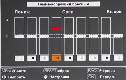 OSD