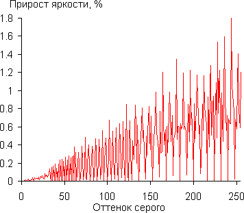 Gamma