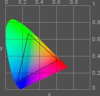 Gamut