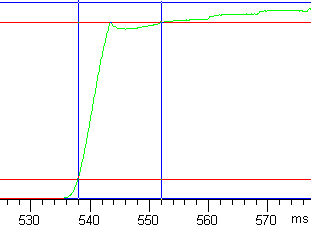 Tr graph