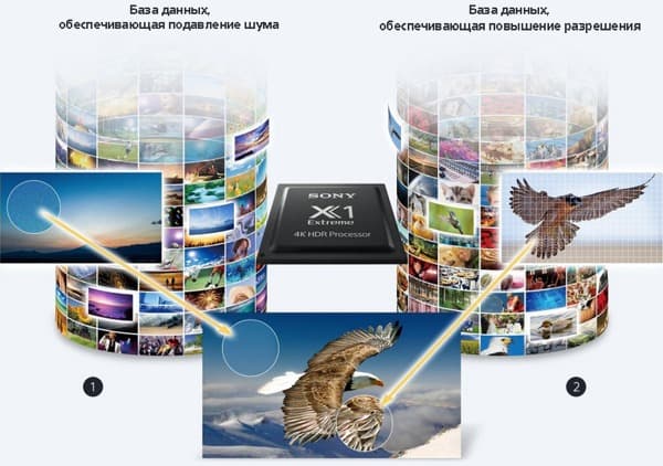 4K HDR – новый этап развития телевидения