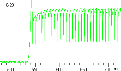 Tr graph